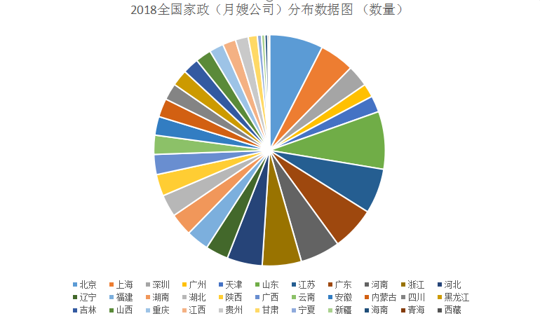 月薪25000，还得提前半年约，月嫂行业为啥这么火爆？